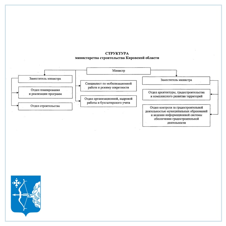 Структура министерства строительства Кировской области