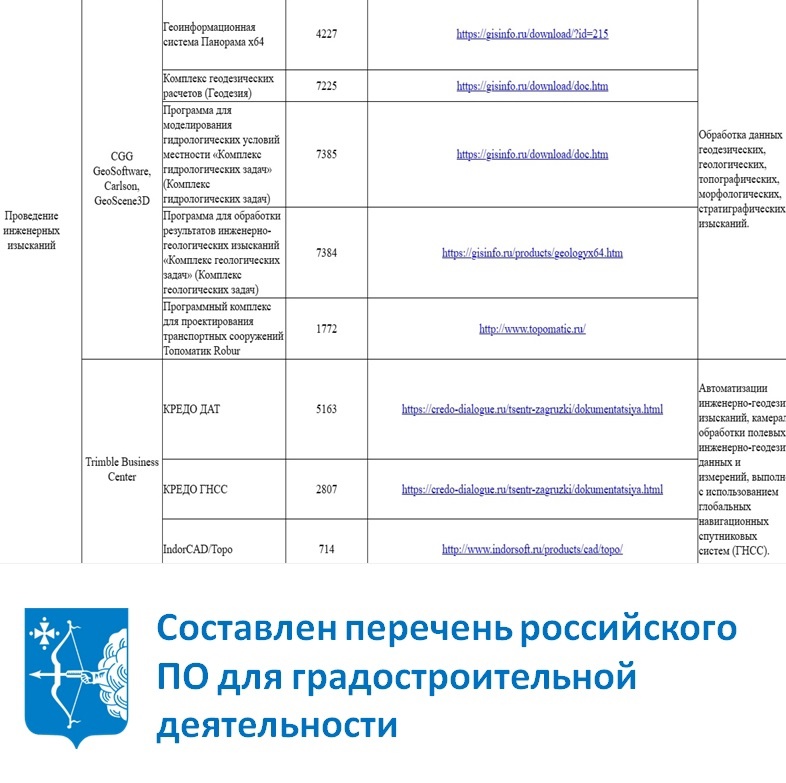 Составлен перечень российского ПО для градостроительной деятельности