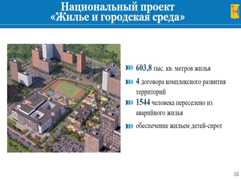 В Кировской области реализуется 39 проектов комплексного развития территорий