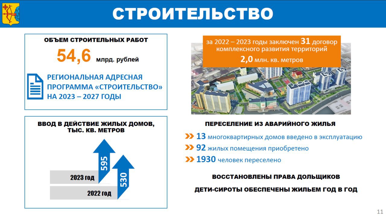 Министерство строительства Кировской области
